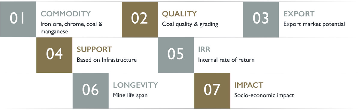 investment projects investment projects